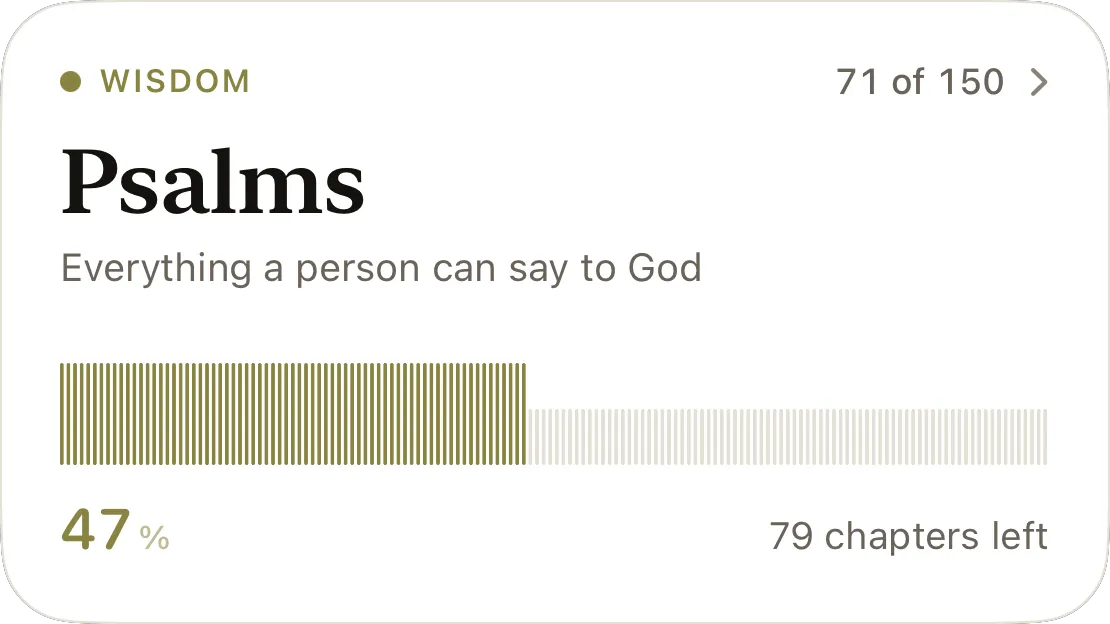 Psalms, Wisdom: 71 of 150 chapters, one bar per chapter, 47%.