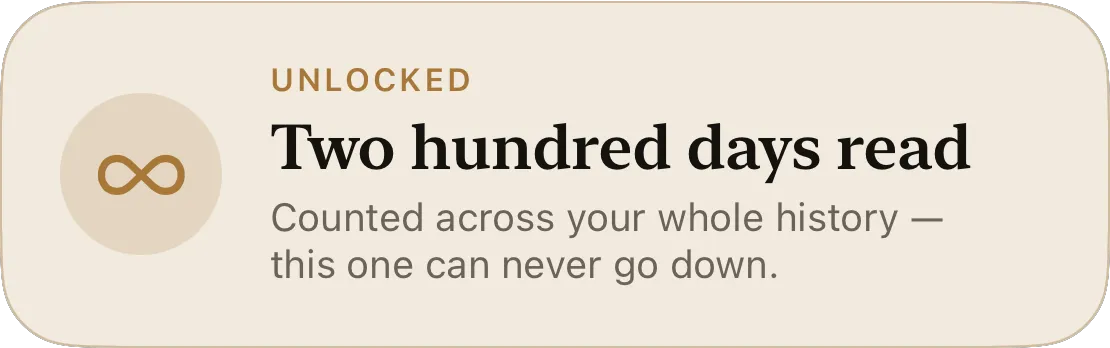 Unlocked: Two hundred days read. Counted across your whole history — this one can never go down.